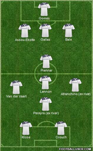 Tottenham Hotspur Formation 2011