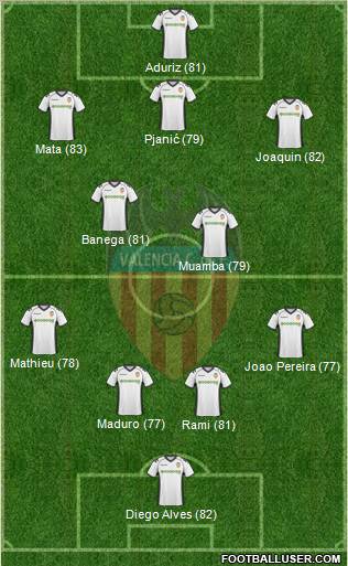 Valencia C.F., S.A.D. Formation 2011