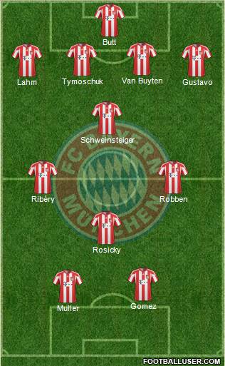 FC Bayern München Formation 2011