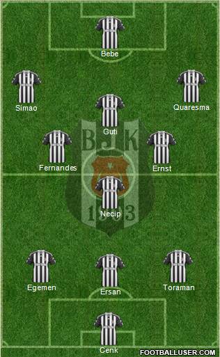 Besiktas JK Formation 2011