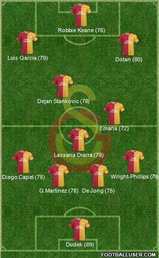 Galatasaray SK Formation 2011