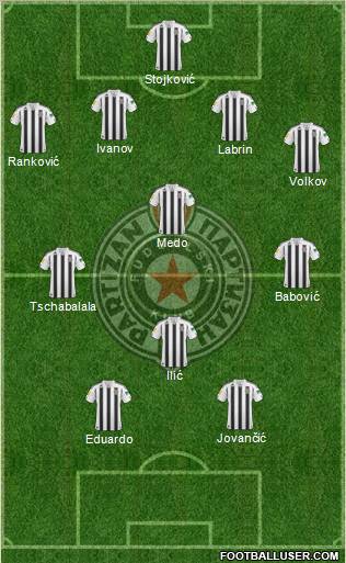 FK Partizan Beograd Formation 2011