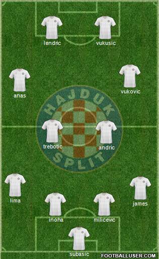 HNK Hajduk Formation 2011
