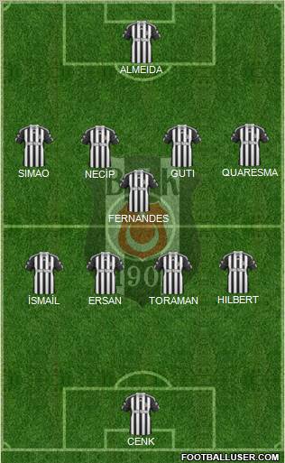 Besiktas JK Formation 2011