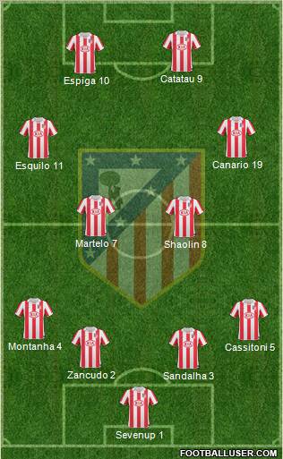 C. Atlético Madrid S.A.D. Formation 2011