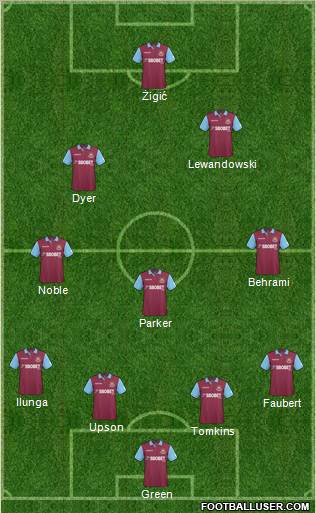 West Ham United Formation 2011