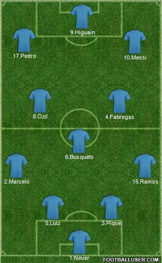 Dream Team Formation 2011
