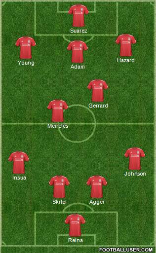 Liverpool Formation 2011