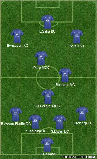 Everton Formation 2011