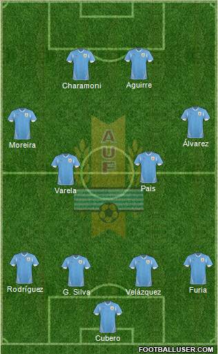 Uruguay football formation