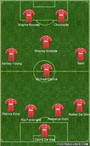Manchester United Formation 2011