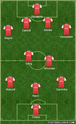 Arsenal Formation 2011