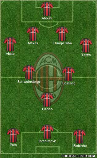 A.C. Milan Formation 2011