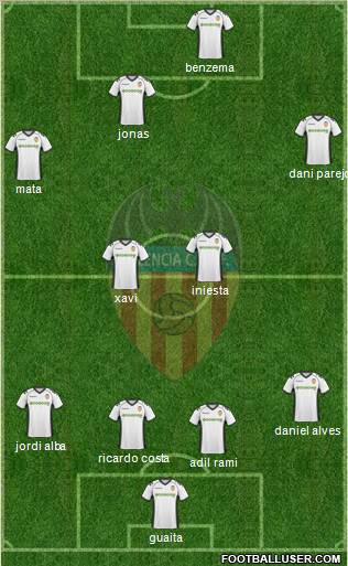 Valencia C.F., S.A.D. Formation 2011