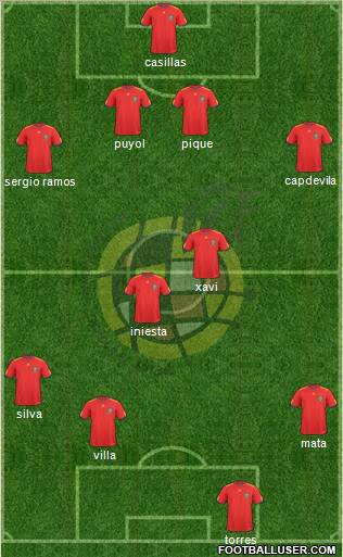 Spain Formation 2011