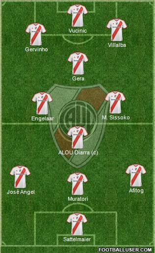 River Plate Formation 2011