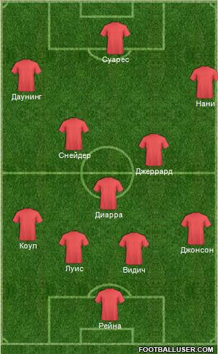 Champions League Team Formation 2011