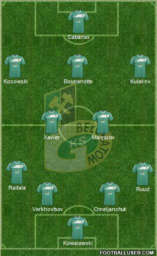 GKS Belchatow Formation 2011