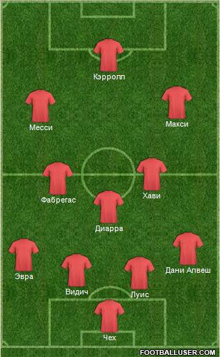 Dream Team Formation 2011