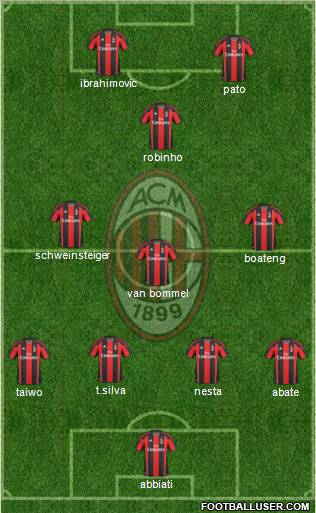 A.C. Milan Formation 2011