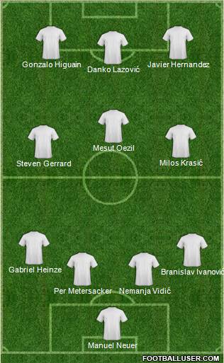 Dream Team Formation 2011