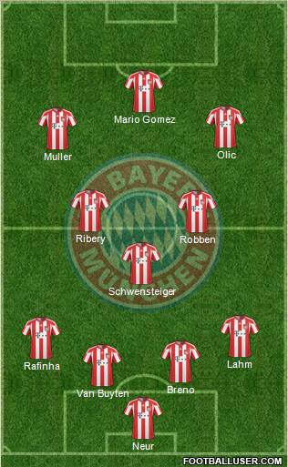 FC Bayern München Formation 2011