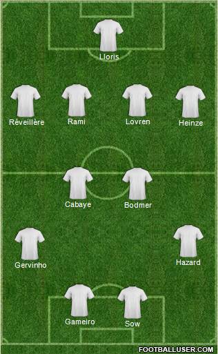 Championship Manager Team Formation 2011