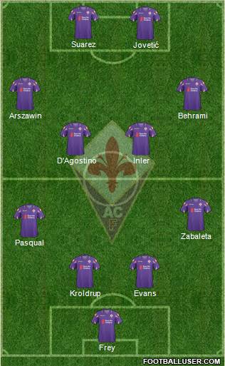 Fiorentina Formation 2011