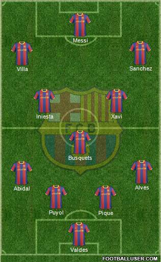 F.C. Barcelona Formation 2011