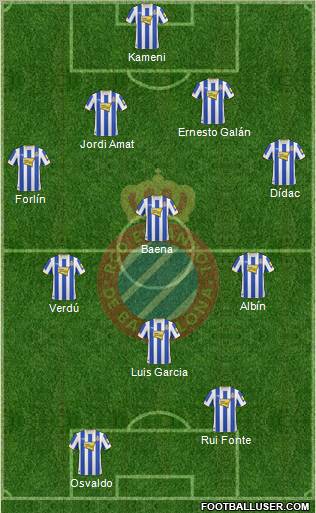 R.C.D. Espanyol de Barcelona S.A.D. Formation 2011