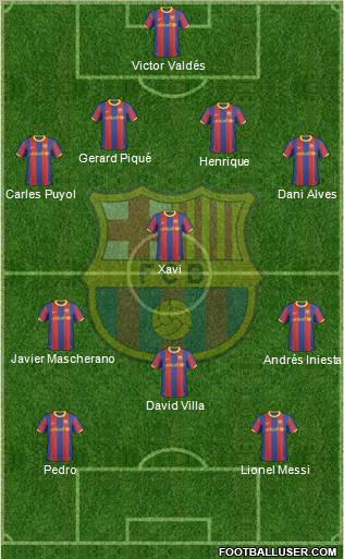 F.C. Barcelona Formation 2011