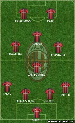 A.C. Milan Formation 2011