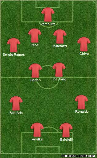 Dream Team Formation 2011