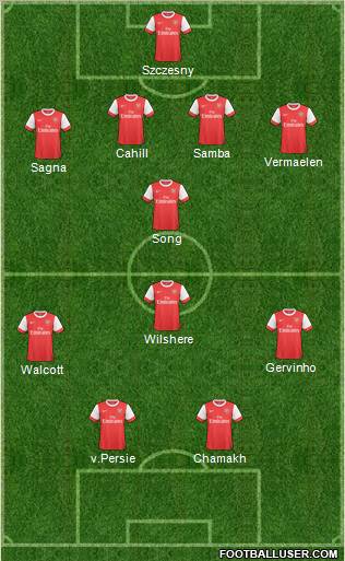 Arsenal Formation 2011
