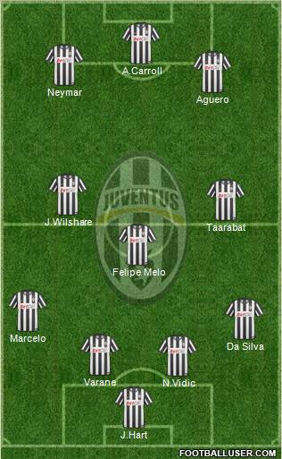 Juventus Formation 2011