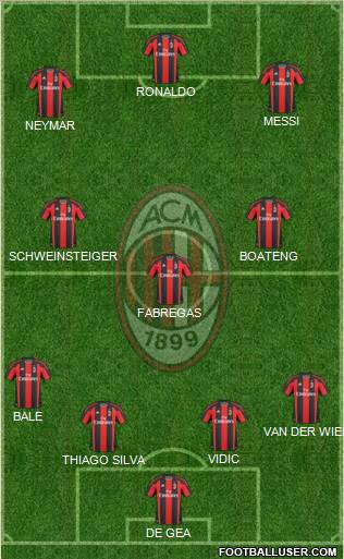 A.C. Milan Formation 2011