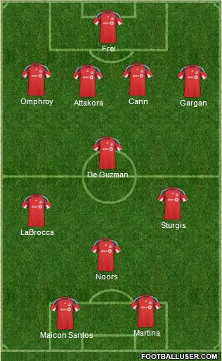 Toronto FC Formation 2011