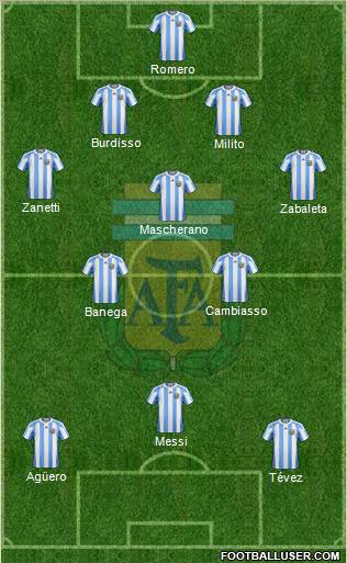 Argentina Formation 2011