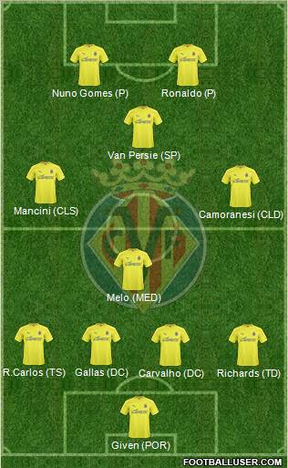 Villarreal C.F., S.A.D. Formation 2011