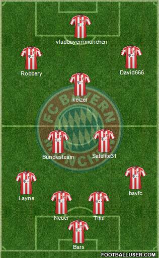 FC Bayern München Formation 2011