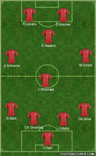 Albania Formation 2011