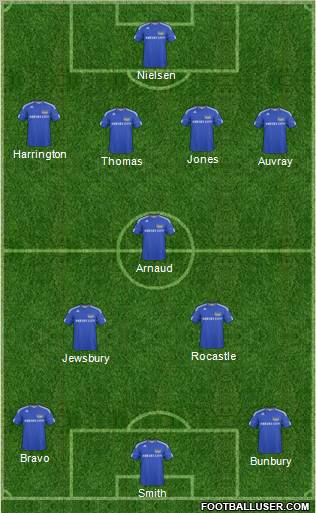 Kansas City Wizards Formation 2011