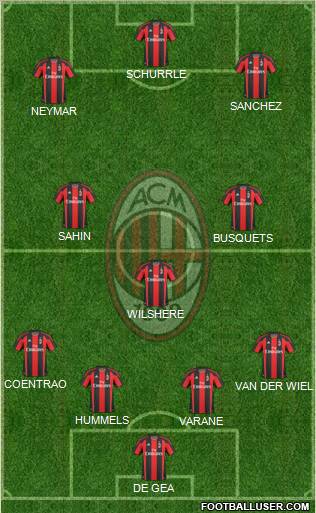 A.C. Milan Formation 2011