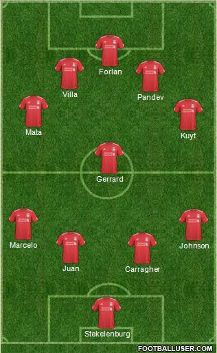 Liverpool Formation 2011