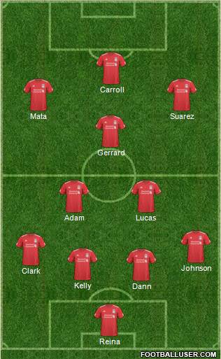 Liverpool Formation 2011