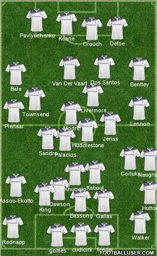 Tottenham Hotspur Formation 2011