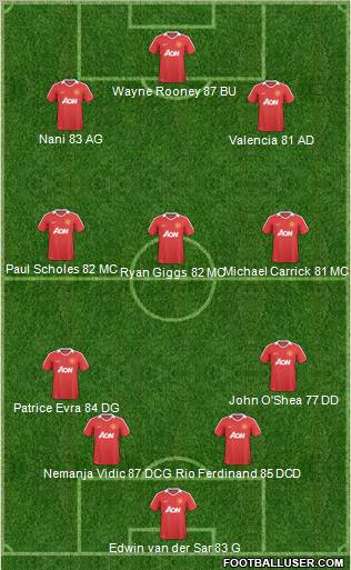 Manchester United Formation 2011