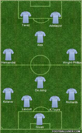 Manchester City Formation 2011
