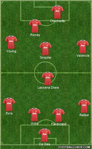 Manchester United Formation 2011
