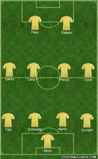 Dream Team Formation 2011
